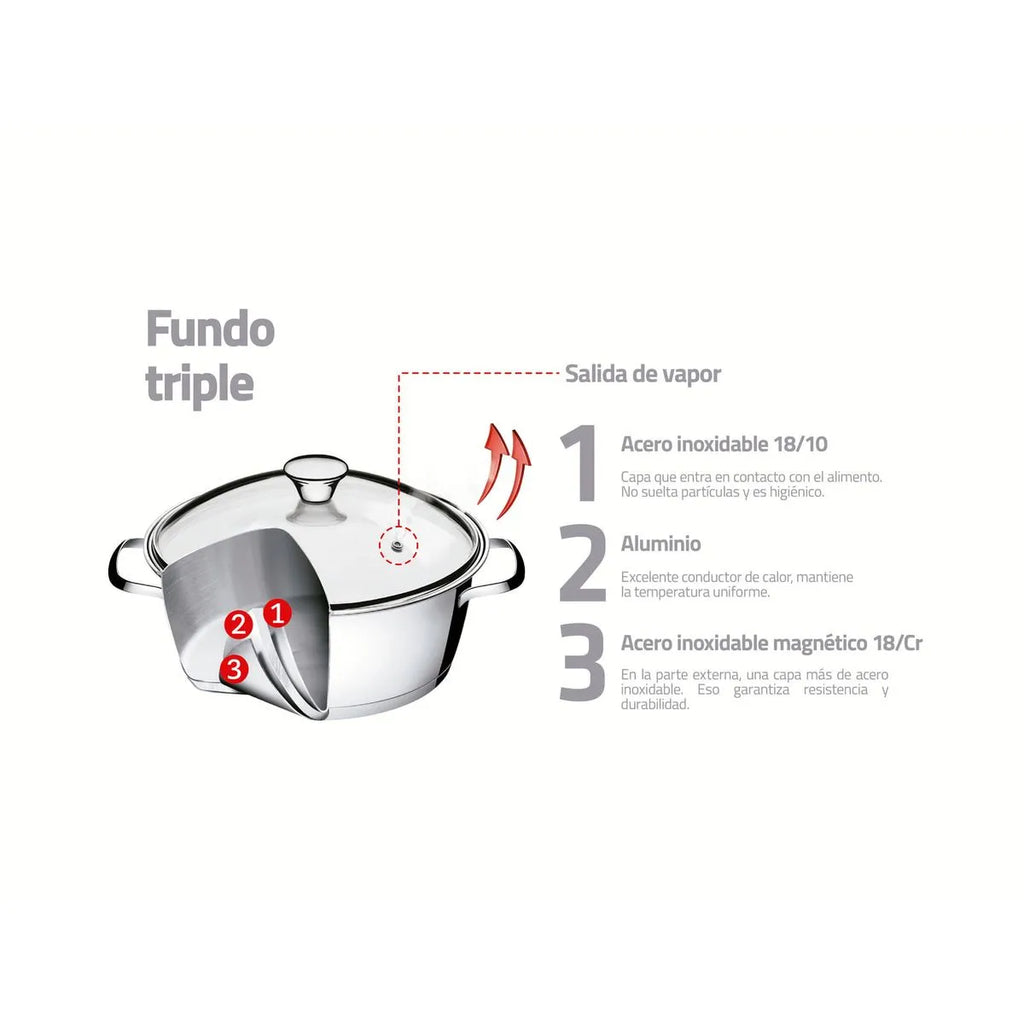 Juego de Ollas Batería de Cocina Tramontina Allegra Acero Inoxidable 7 Piezas