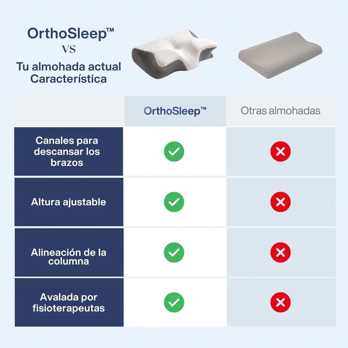 Almohada Cervical Ergonomica - Muebles Dummi