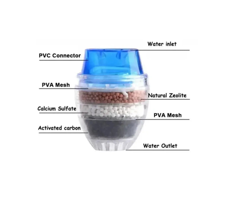 Filtro Purificador De Agua Para Grifo - Muebles Dummi