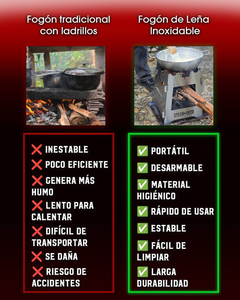 Fogon De Leña - Acero Inoxidable - Muebles Dummi